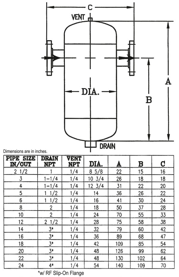 DST